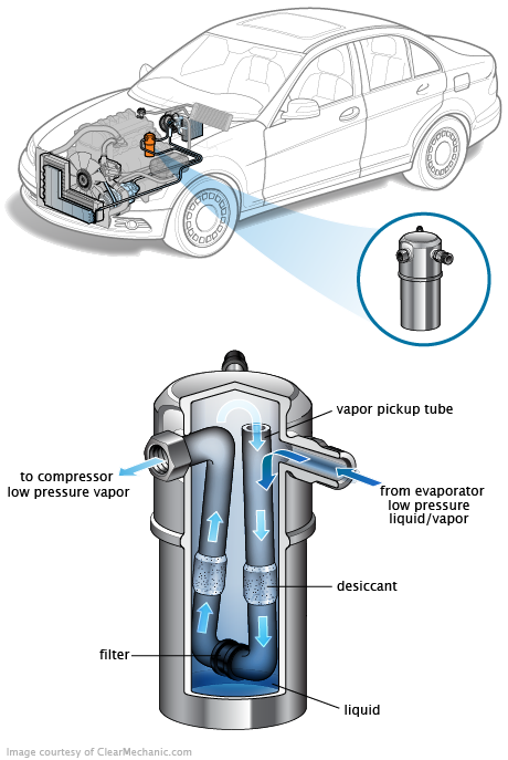 See P2092 repair manual